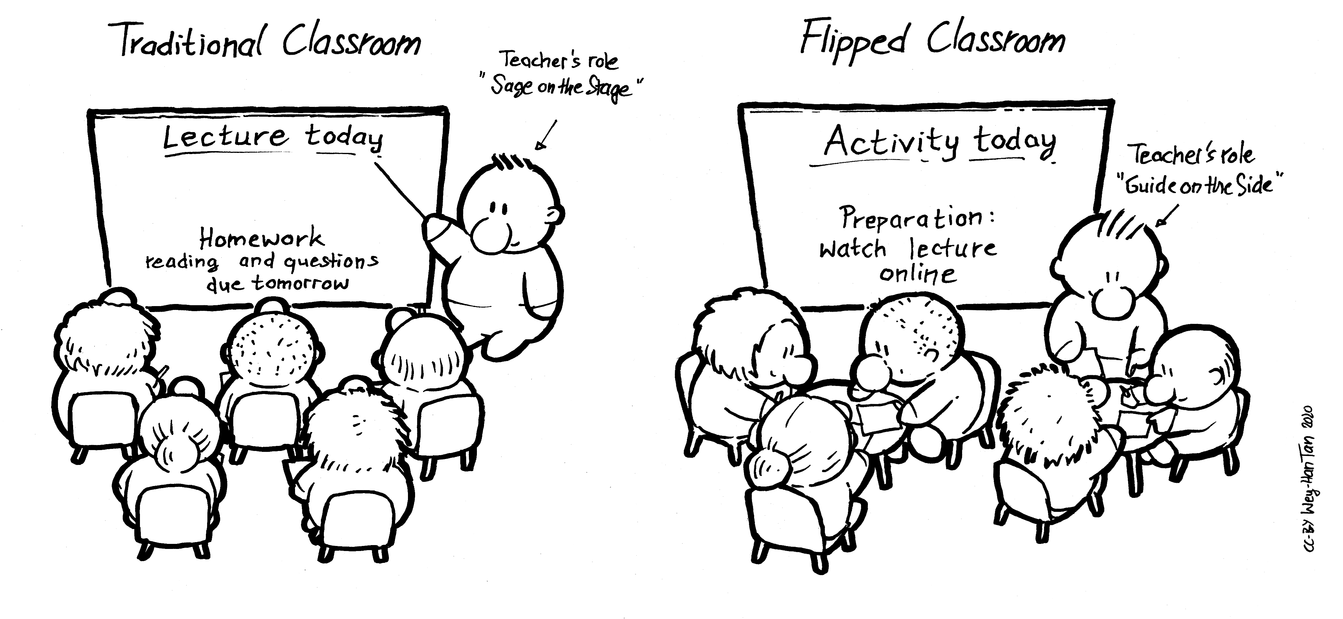Read more about the article Flipped Learning